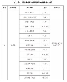 2017年第二季度工信部黑名单中的APP及第二类增值电信业务解析