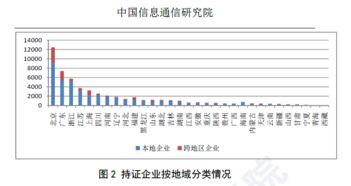 信通院《国内增值电信业务许可情况分析报告》解读 聚焦第二类增值电信业务的发展态势与监管格局
