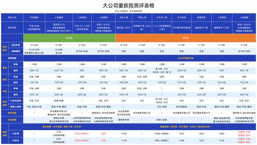 平安、人保、太平洋、友邦、中国人寿、泰康 主流保险公司产品全面测评与选择指南