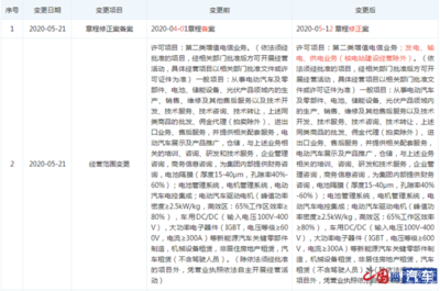 特斯拉中国布局能源新赛道 新增第二类增值电信业务，剑指发电与输电
