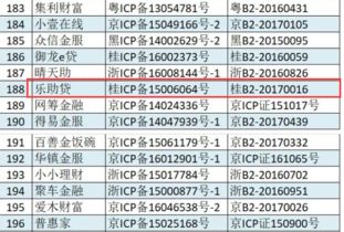 乐助贷合法合规前行，顺利申请icp增值电信业务经营许可证